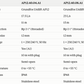 A comparison table showing specifications for Grundfos Unilift AP12 pumps, including model numbers AP12.40.