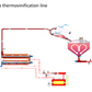 thermovinification-delta-extractys