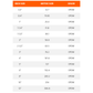 Table comparing inch and metric sizes with EPDM grade labels.